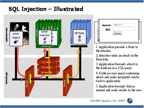 sqlInjections2