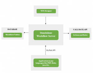 WorkflowServer