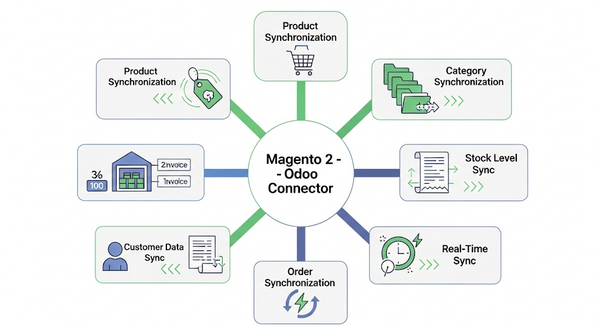 magento odo connector