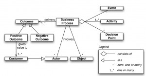 Business Process